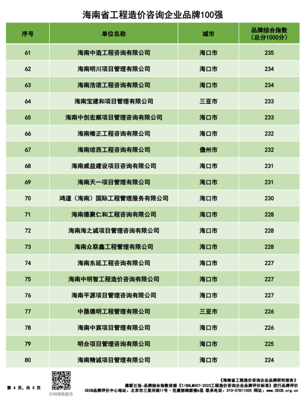 20240428海南省造价企业品牌价值指数排行(1)_03.png