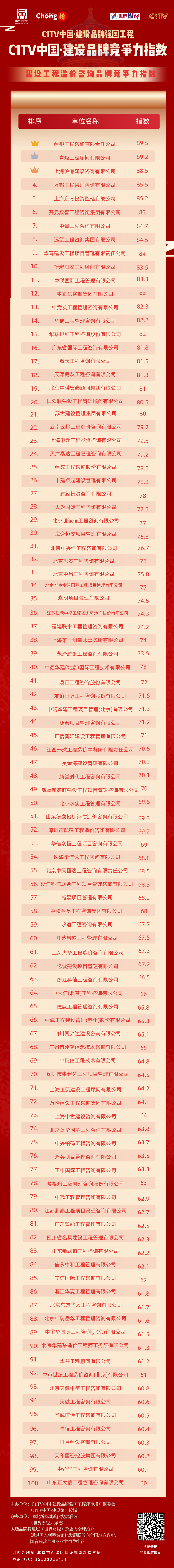 C1TV中国造价咨询品牌竞争力排行.png