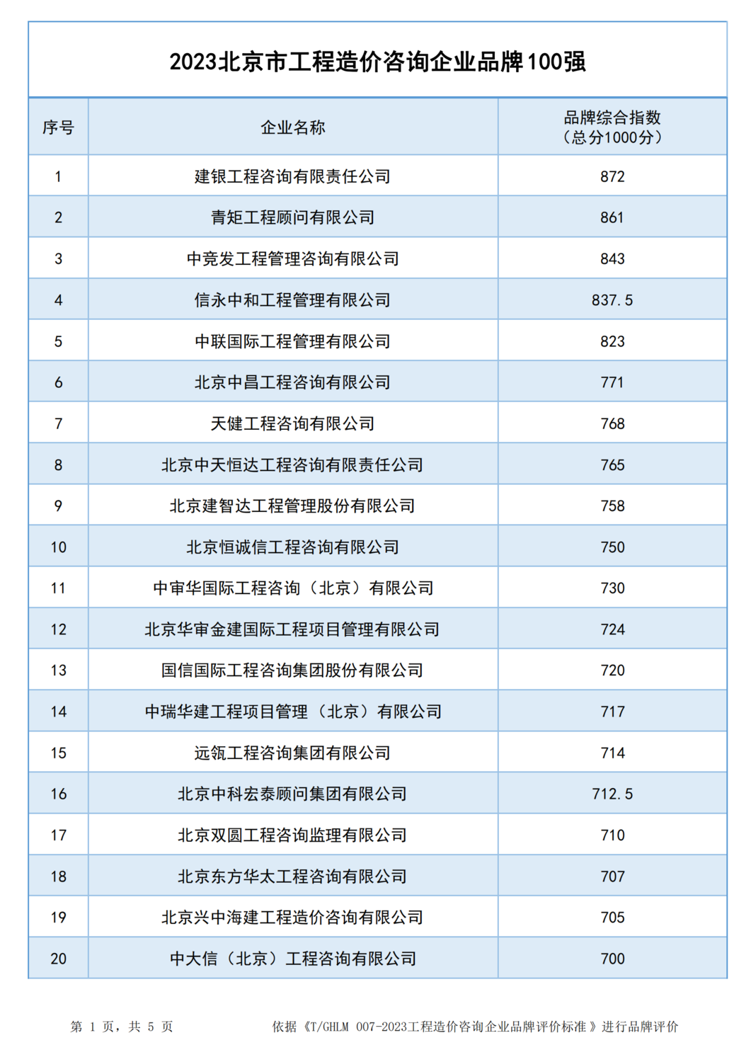 2023北京市工程造价咨询企业品牌100强_00.png