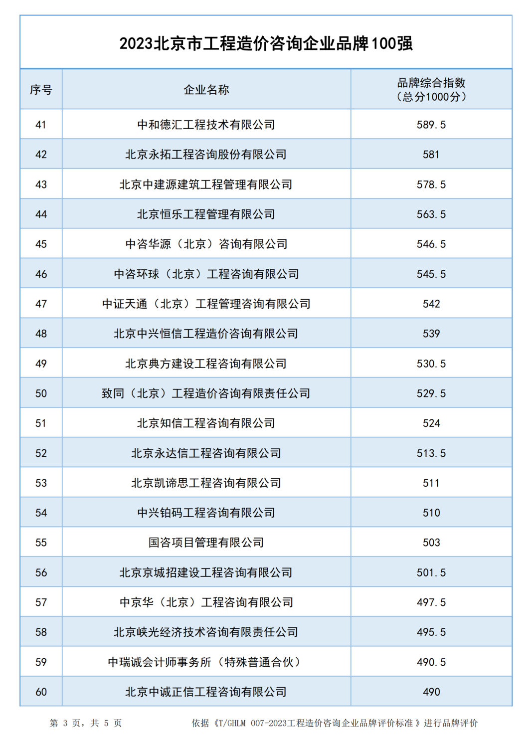 2023北京市工程造价咨询企业品牌100强_02.png