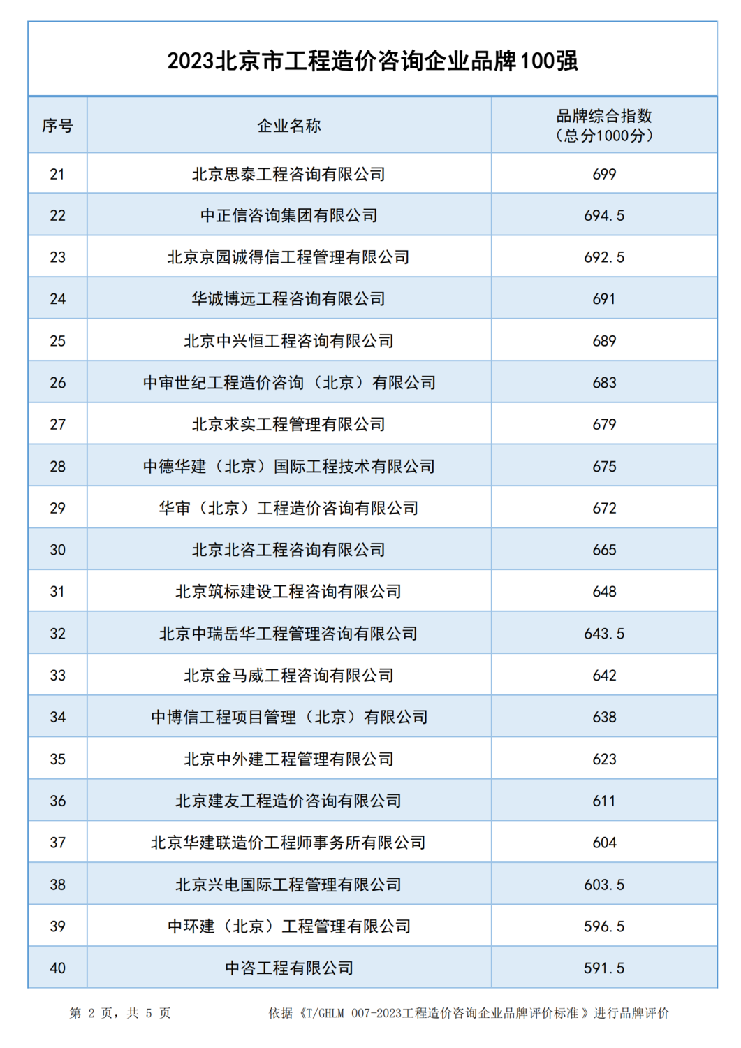 2023北京市工程造价咨询企业品牌100强_01.png